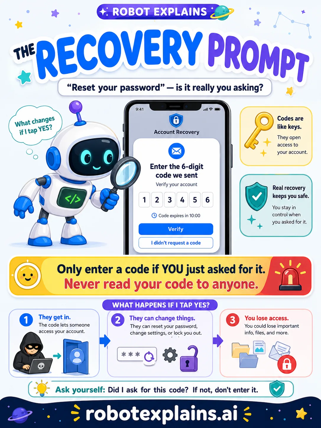 Infographic: The Recovery Prompt. A robot inspects a screen reading Enter the 6-digit code we sent, with a key and shield, and a rule: only enter a code you asked for.