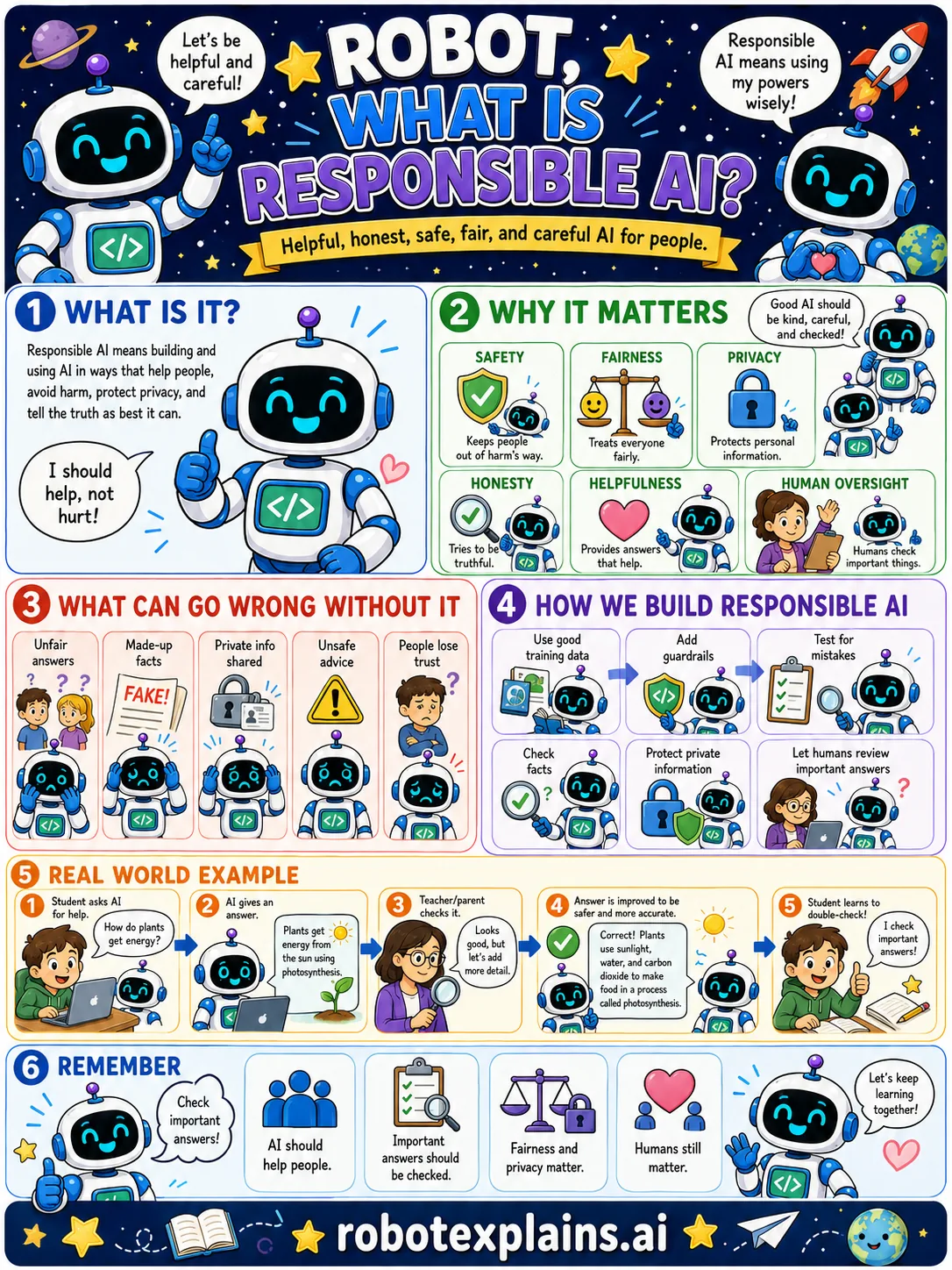 Infographic: What Is Responsible AI?. Building AI that is helpful, honest, safe, and fair.