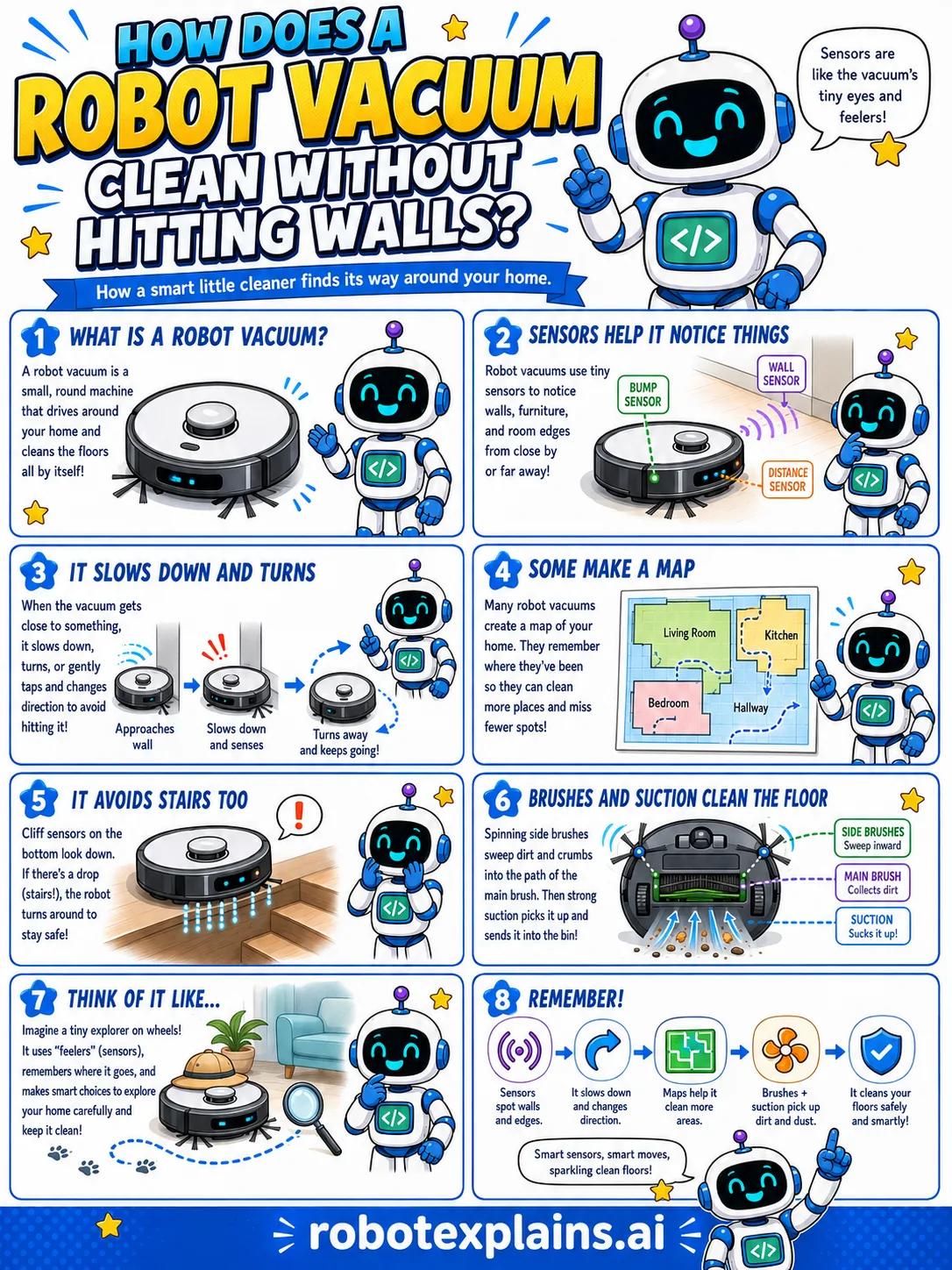 Infographic: How Does a Robot Vacuum Work? It shows sensors helping it find its way, avoid walls, and not fall down stairs.