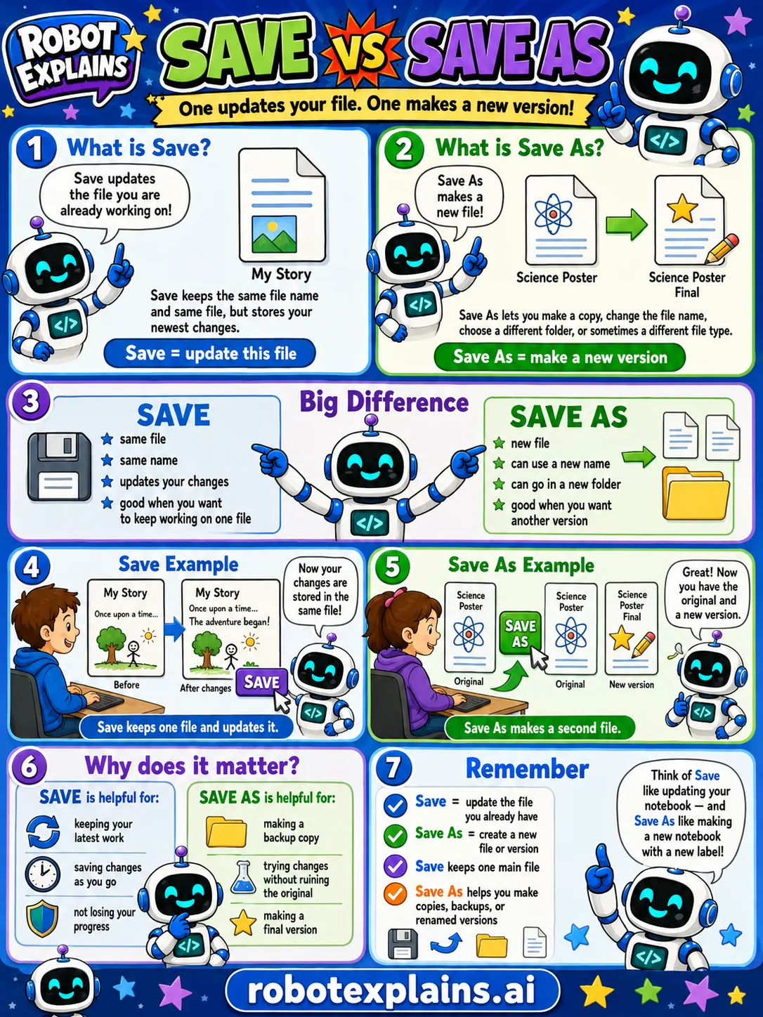 Infographic: Save vs Save As. Save updates the current file; Save As creates a new version or copy.
