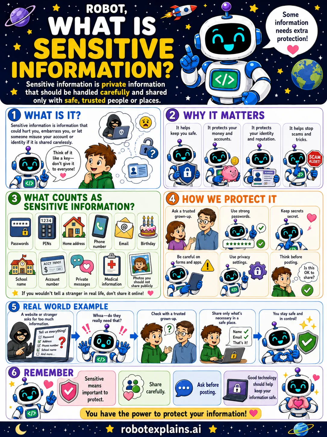 Infographic: What Is Sensitive Information?. Private info to share only with safe, trusted people.