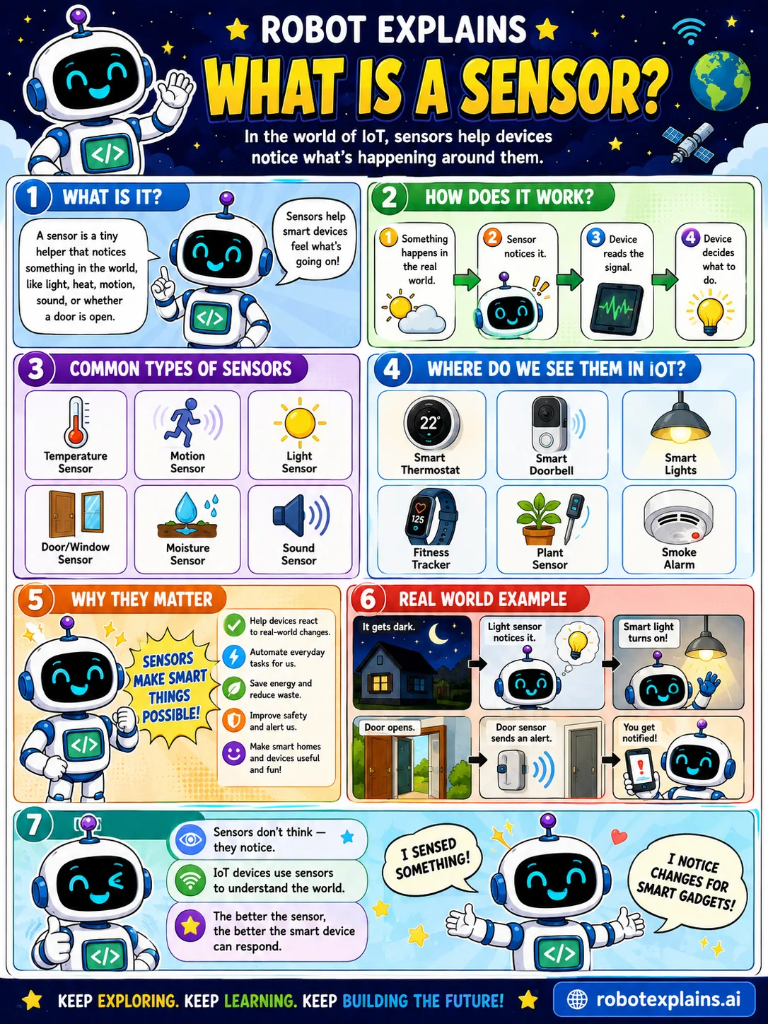 Infographic: What Is a Sensor?. A tiny helper that notices things like light, heat, and motion.
