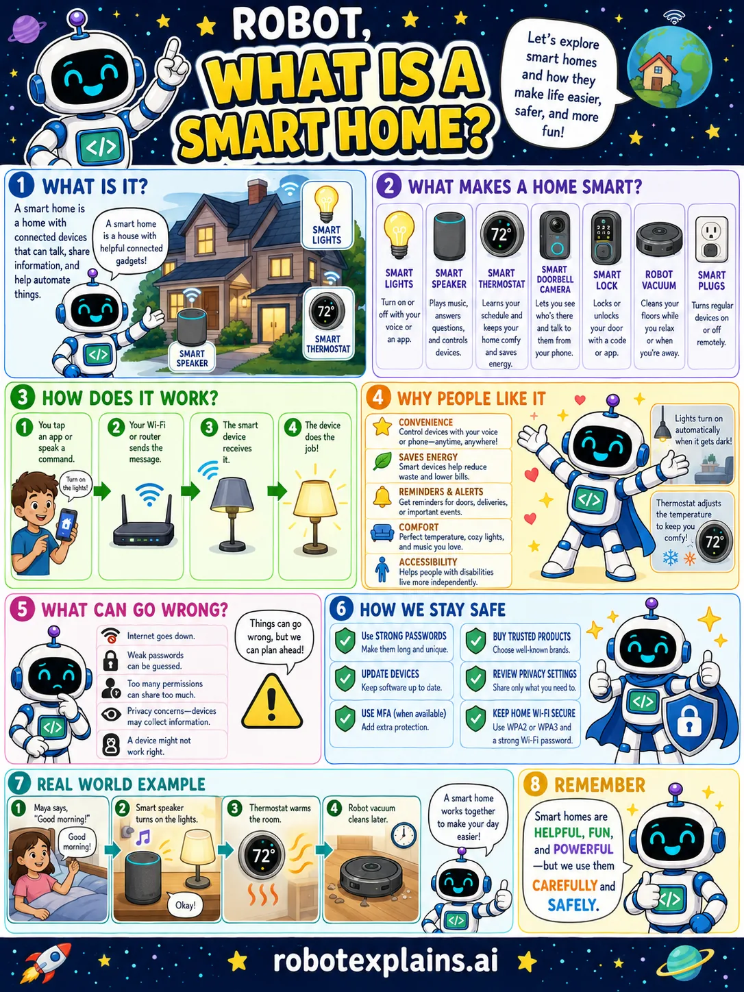 Infographic: What Is a Smart Home?. A home with connected devices that help automate things.