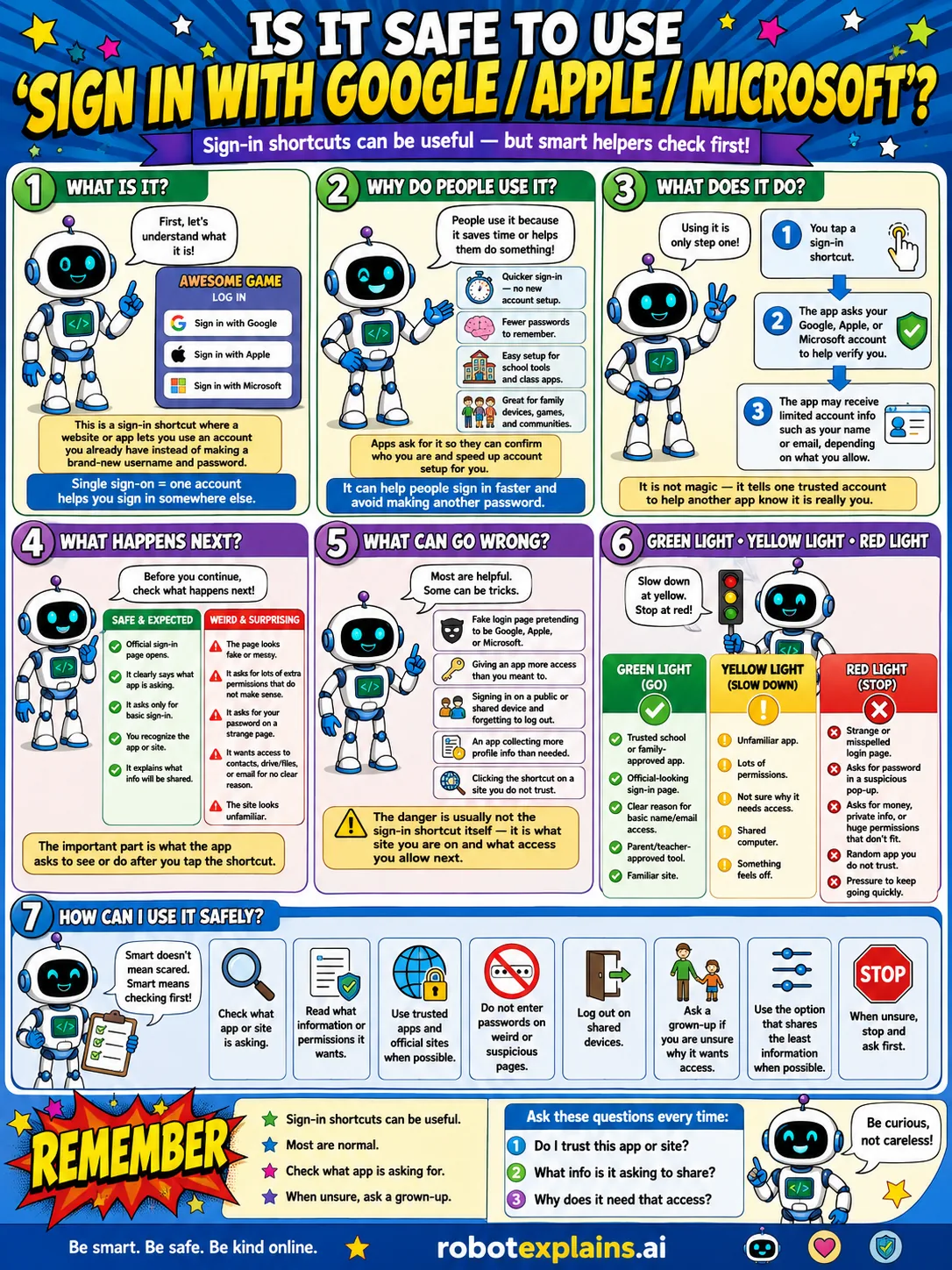 Infographic: Is It Safe to Use Sign In with Google, Apple, or Microsoft? It shows checking the app and what it shares.