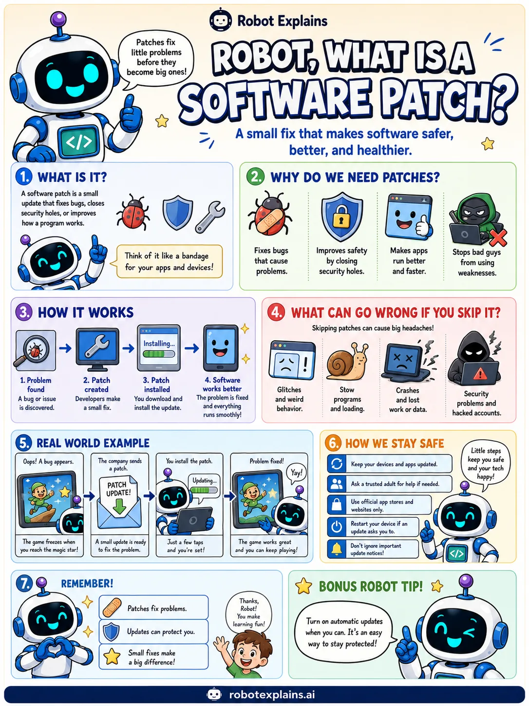 Infographic: What Is a Software Patch?. A small fix that makes software safer, better, and healthier.