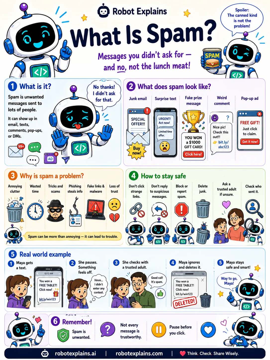 Infographic: What Is Spam?. Messages you did not ask for, sent to lots of people.