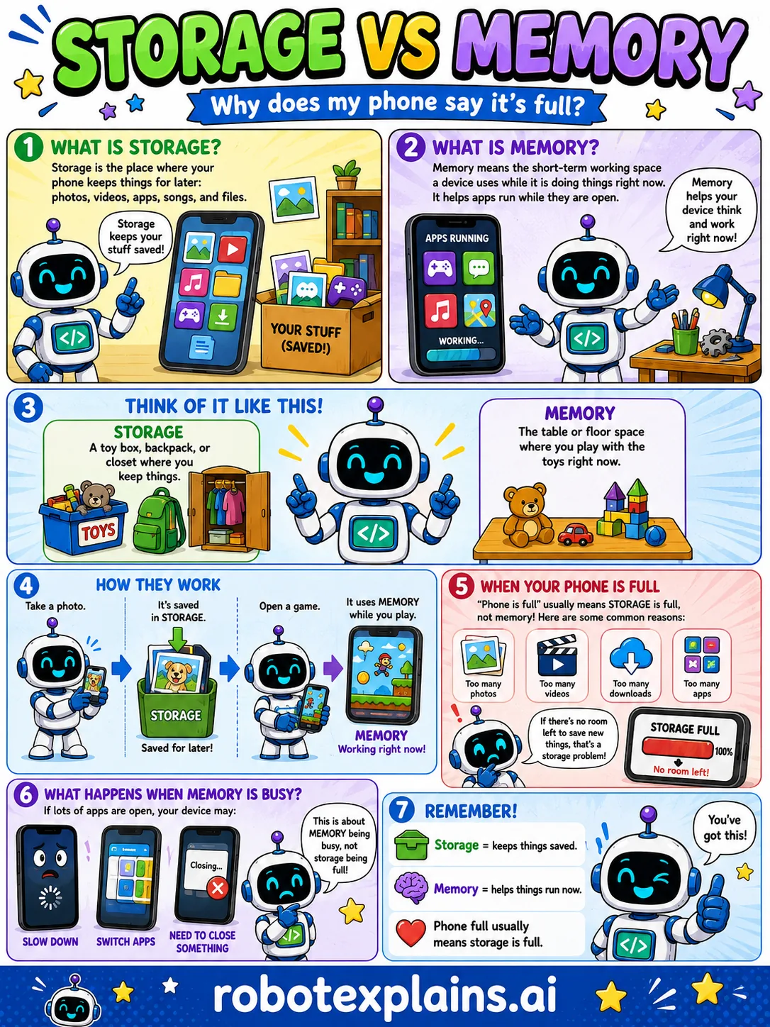 Infographic: Storage vs Memory. Freeing up space.