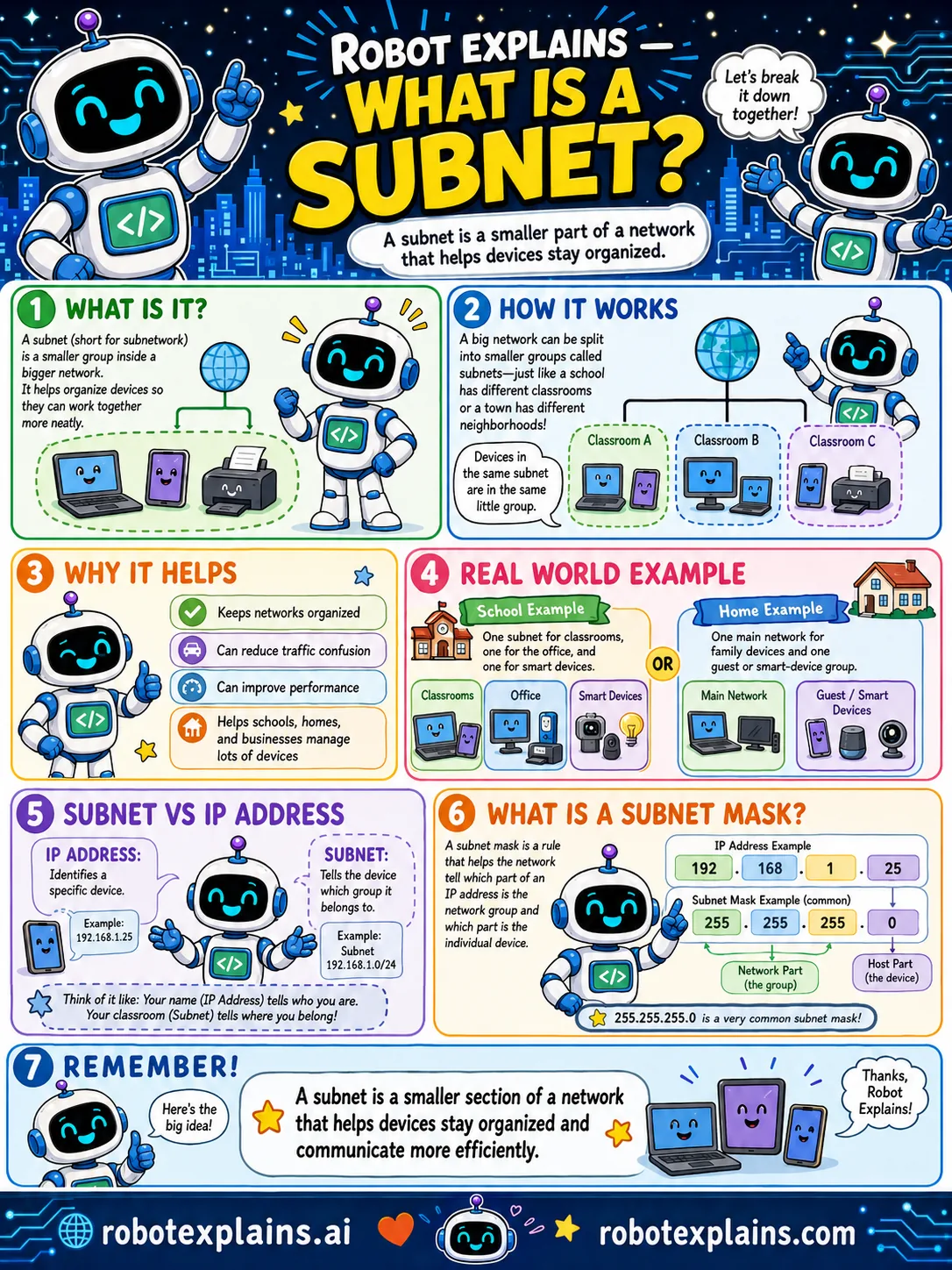 Infographic: What Is a Subnet?. A smaller part of a network that helps devices stay organized.