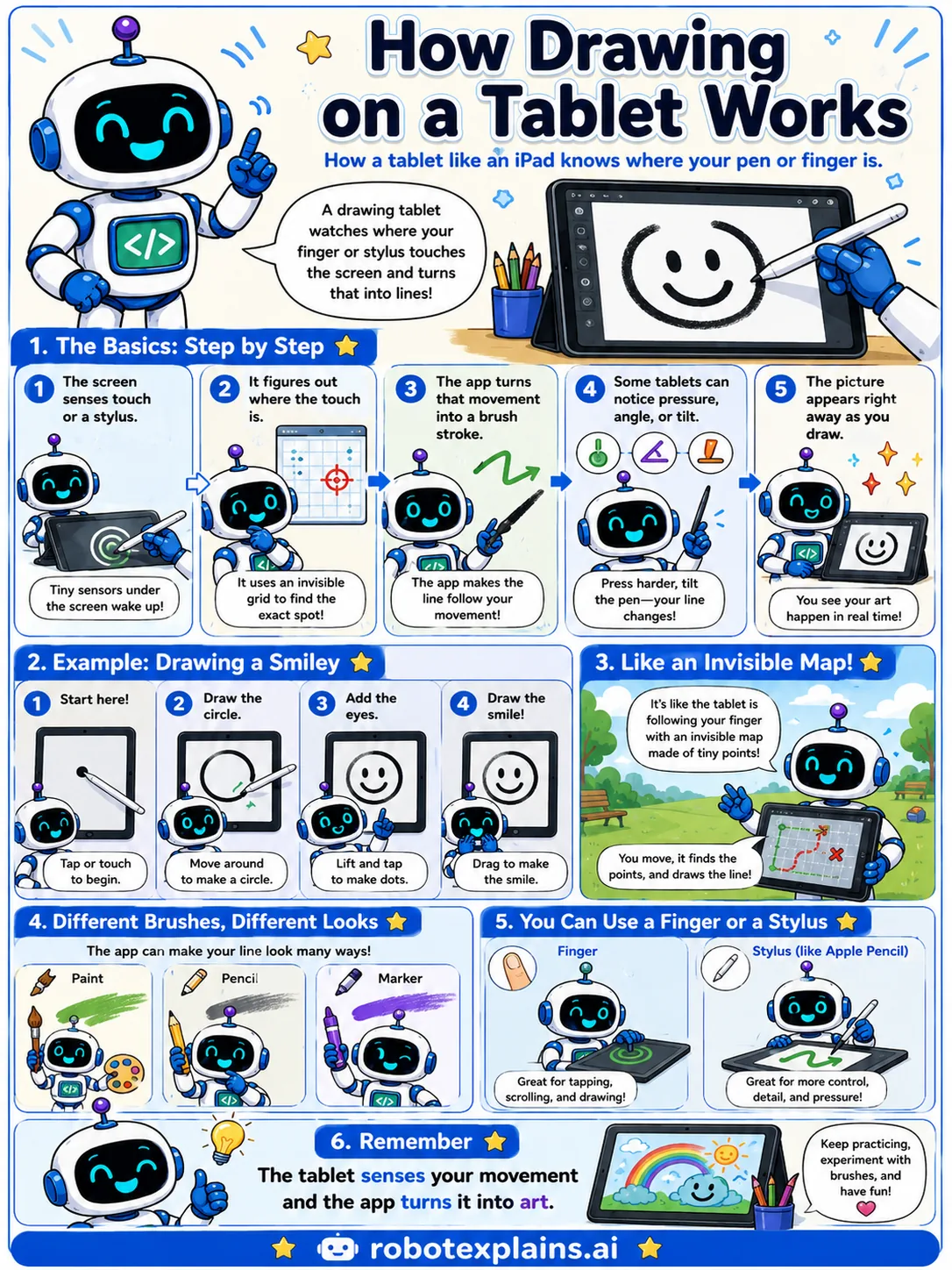 Infographic: How Drawing on a Tablet Works. Another way to point.