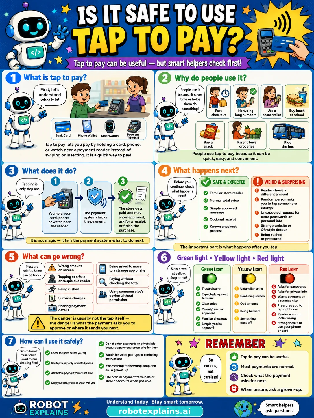 Infographic: Is It Safe to Use Tap to Pay? It shows checking the amount and using trusted payment readers.