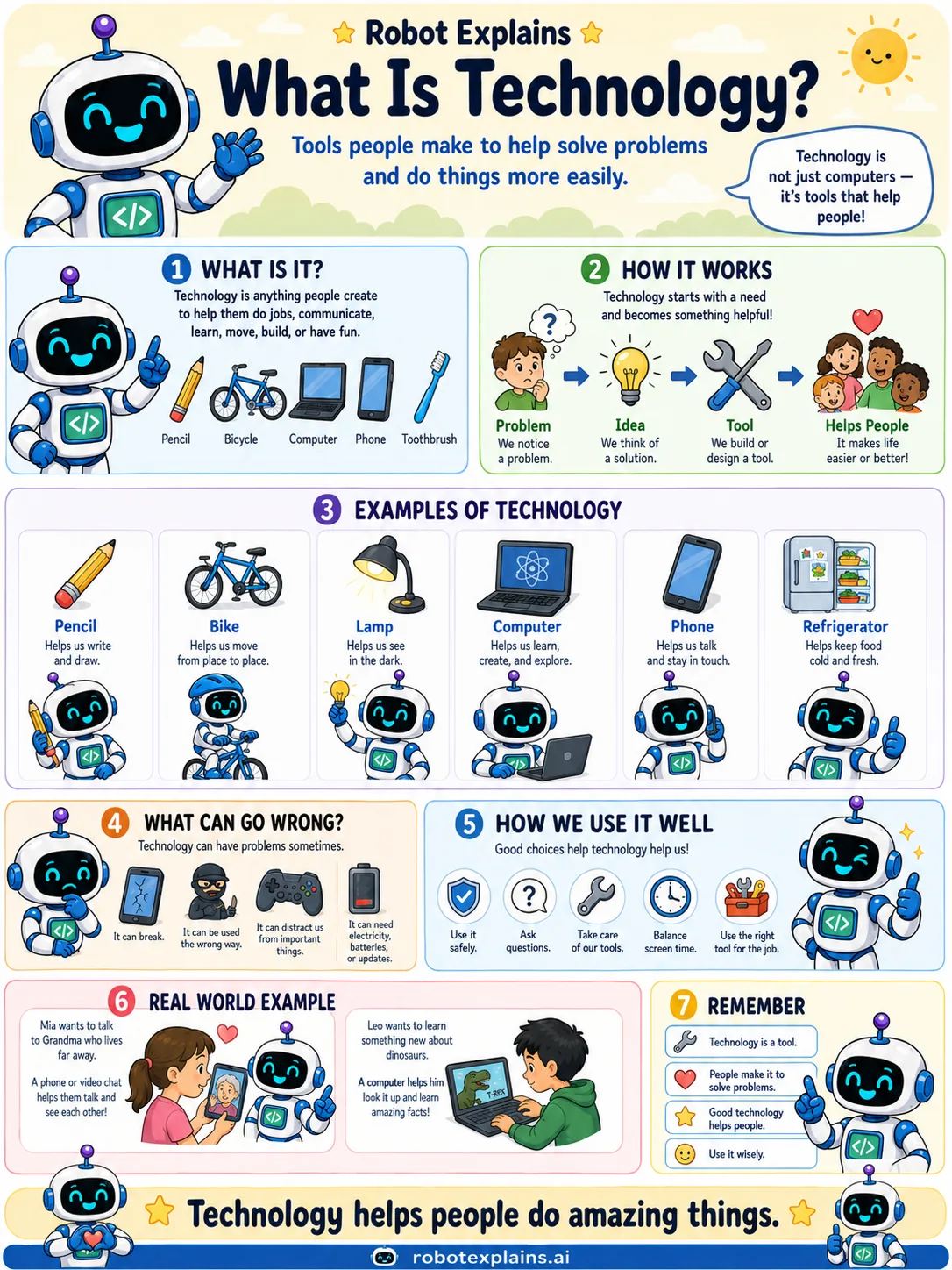 Infographic: What Is Technology?. Tools people make to help solve problems and do things more easily.