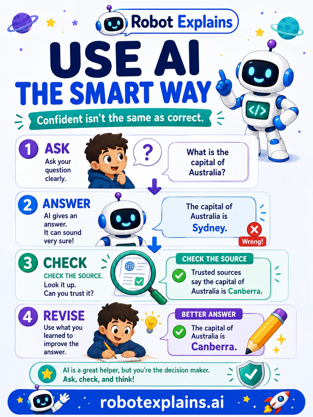 Illustrated poster: Build a Tiny AI Helper — AI can sound confident but be wrong, so check the source and revise. Confident is not the same as correct.