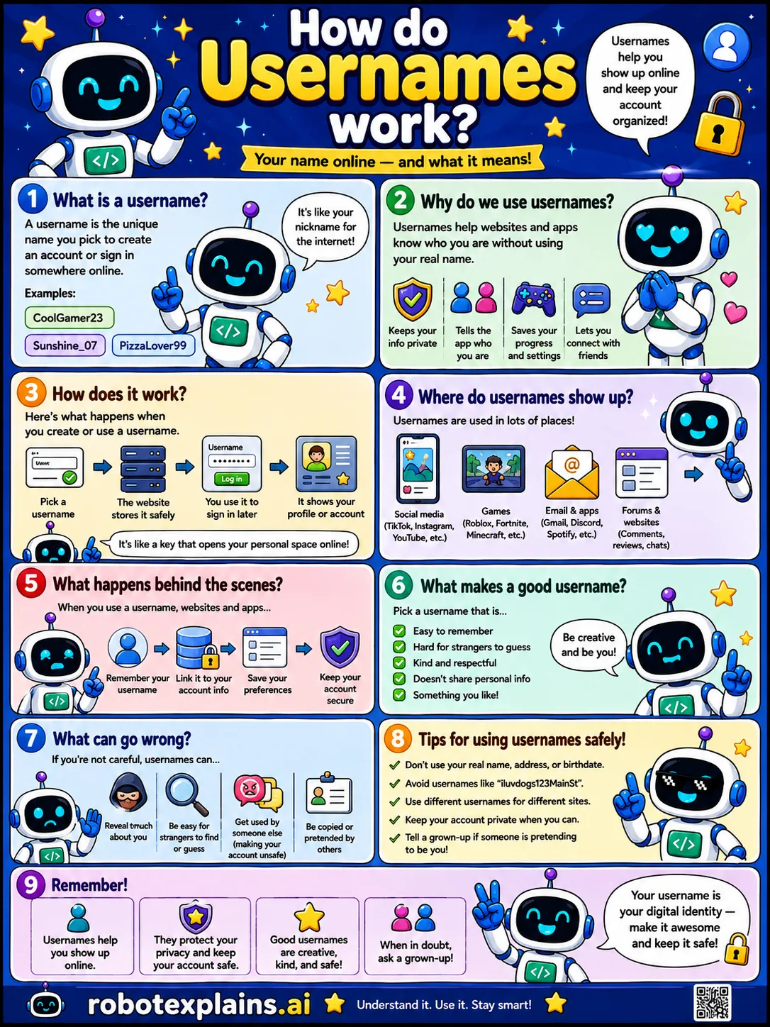 Infographic: How Do Usernames Work? It shows choosing a unique name to sign in to an account.