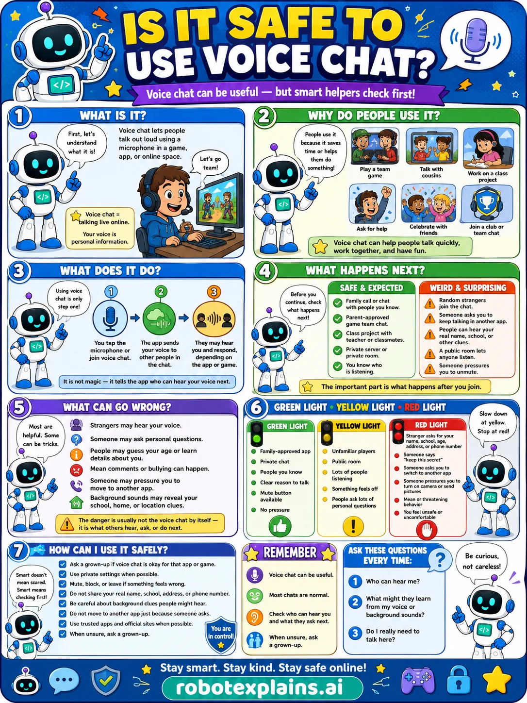 Infographic: Is It Safe to Use Voice Chat? It shows being careful with strangers and not sharing private info aloud.