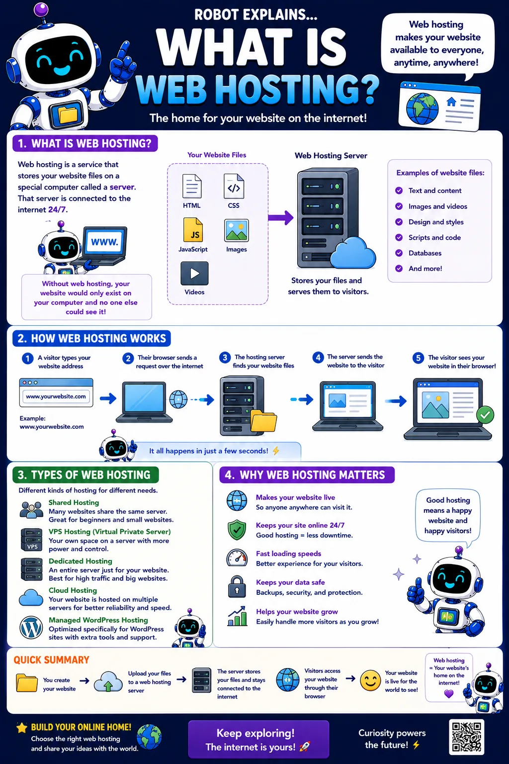 Infographic: What Is Web Hosting?. The home for your website on the internet.