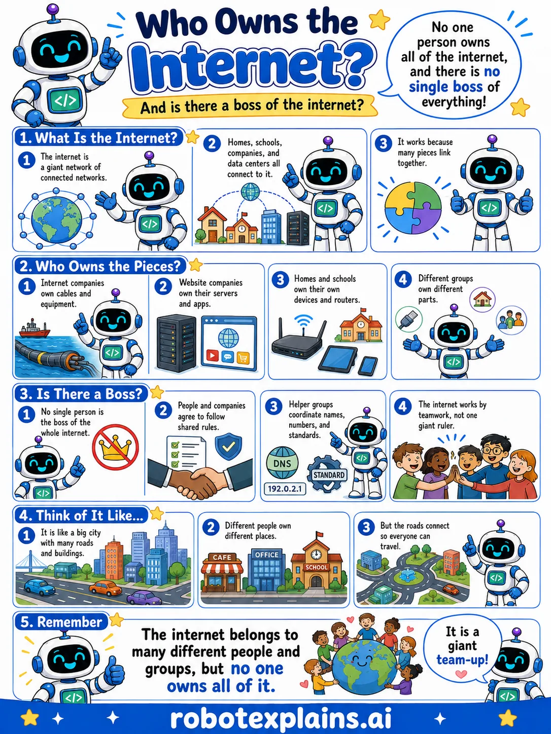 Infographic: Who Owns the Internet?. Networks that connect us.