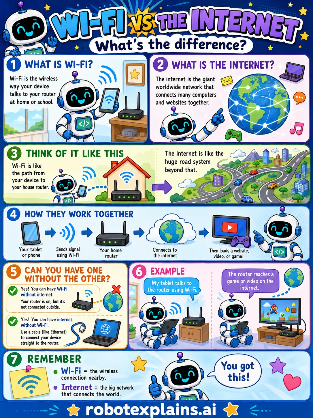 Infographic: Wi-Fi vs the Internet. What Wi-Fi really is.