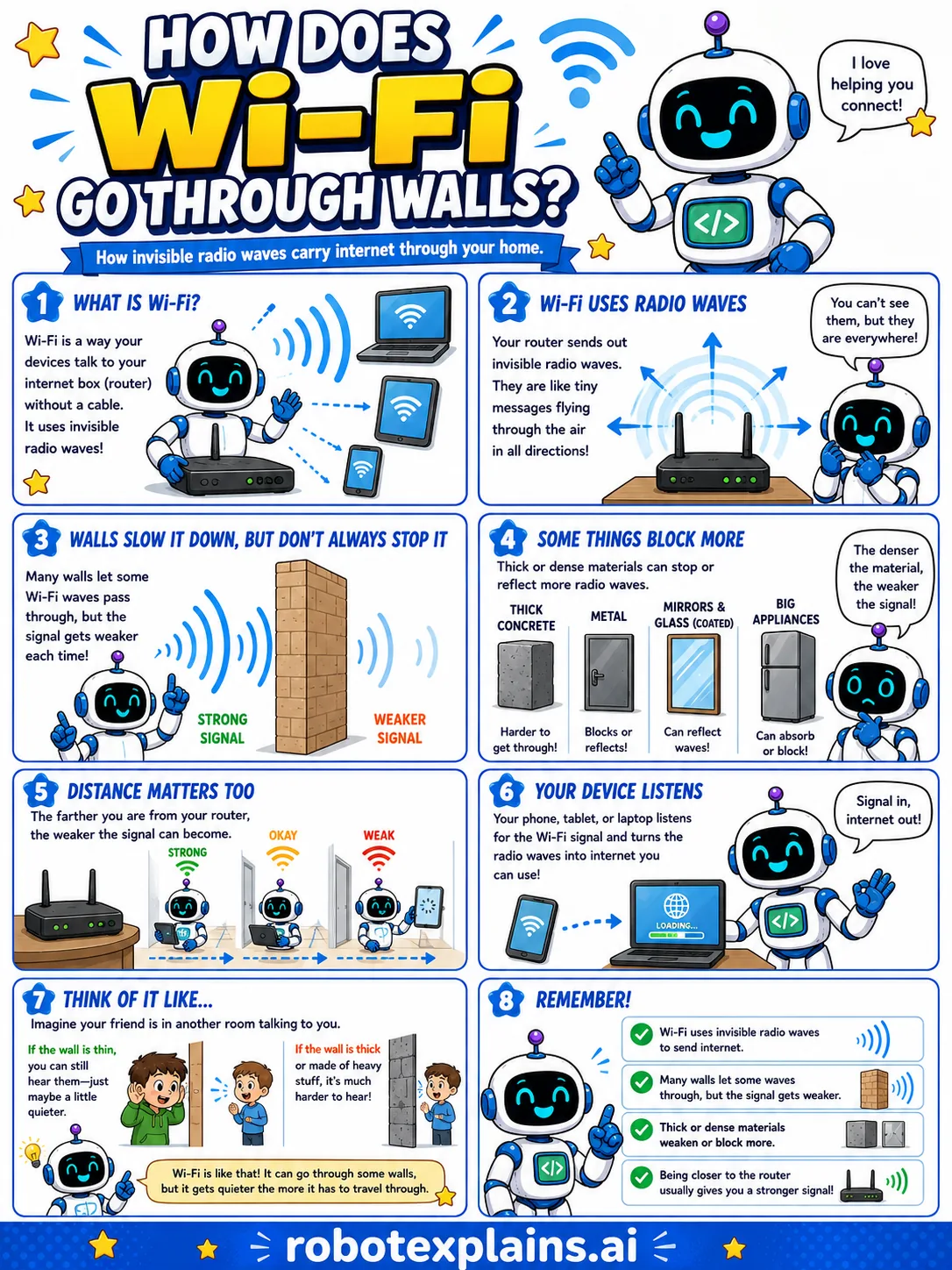 Infographic: How Does Wi-Fi Go Through Walls? It shows radio waves passing through walls and getting weaker.